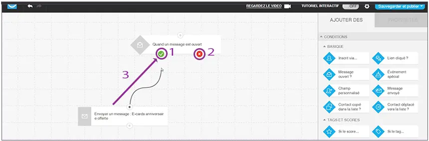 flux de travail Getresponse