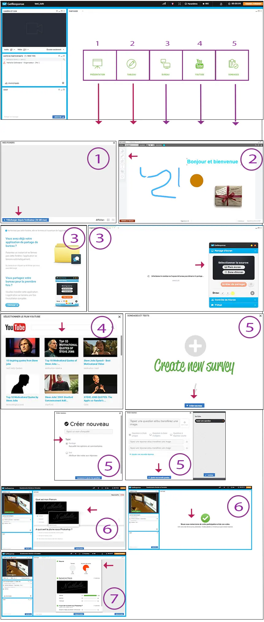 webinaires webinars Getresponse
