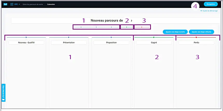 grc cmr parcours de vente Getresponse