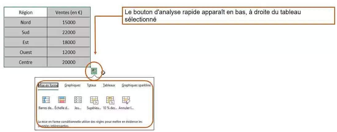 analyse rapide excel