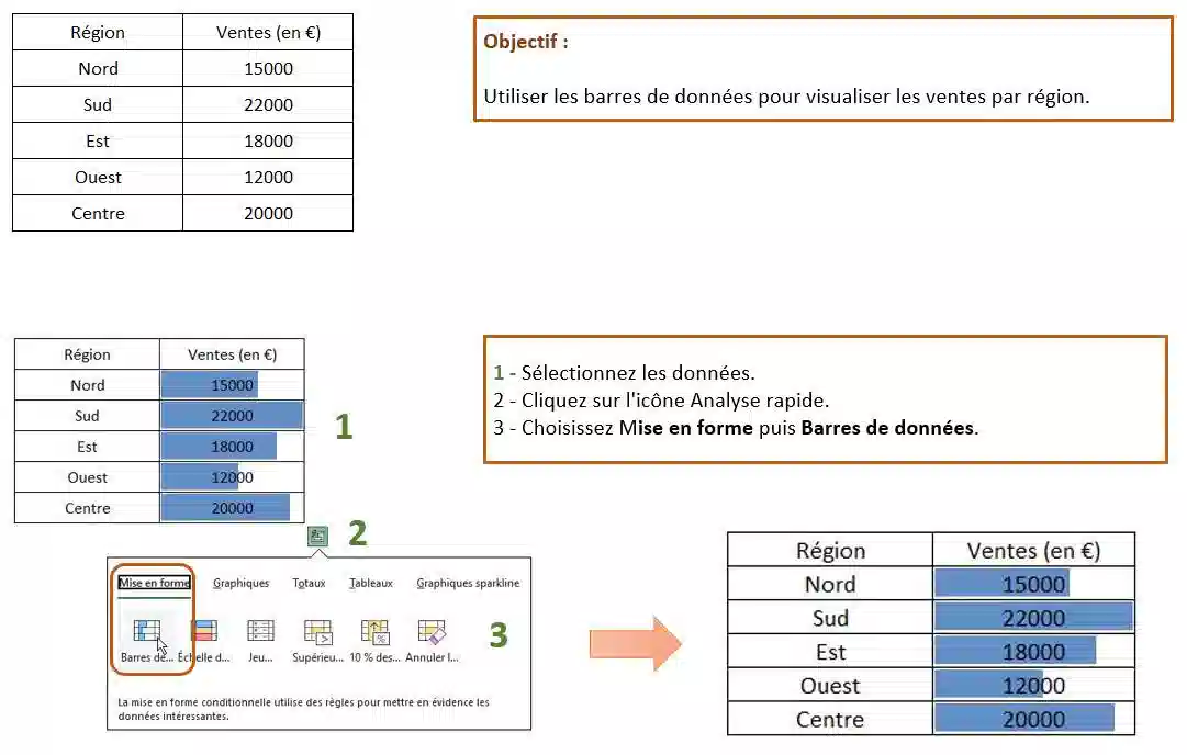 analyse rapide excel