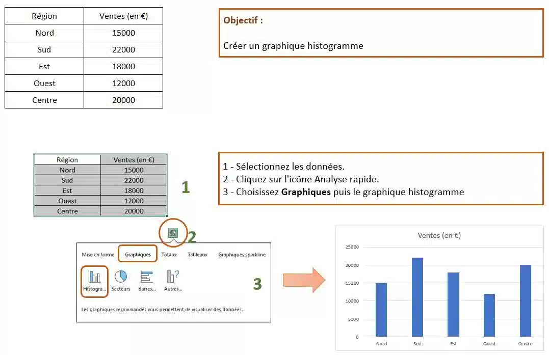 analyse rapide excel