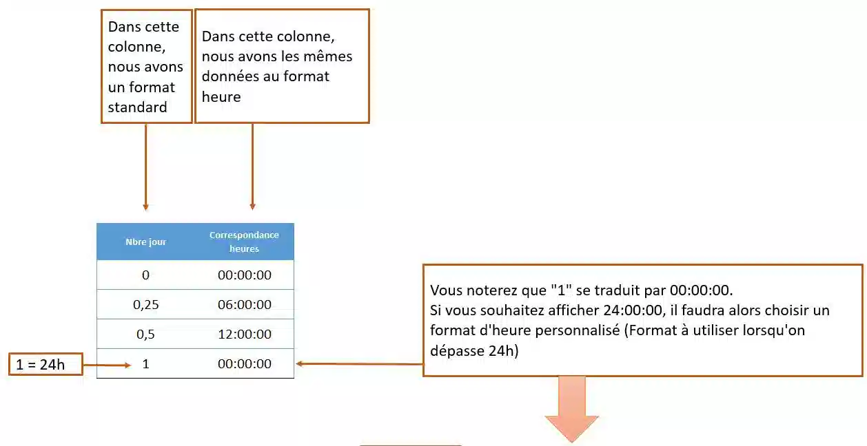 analyse rapide excel