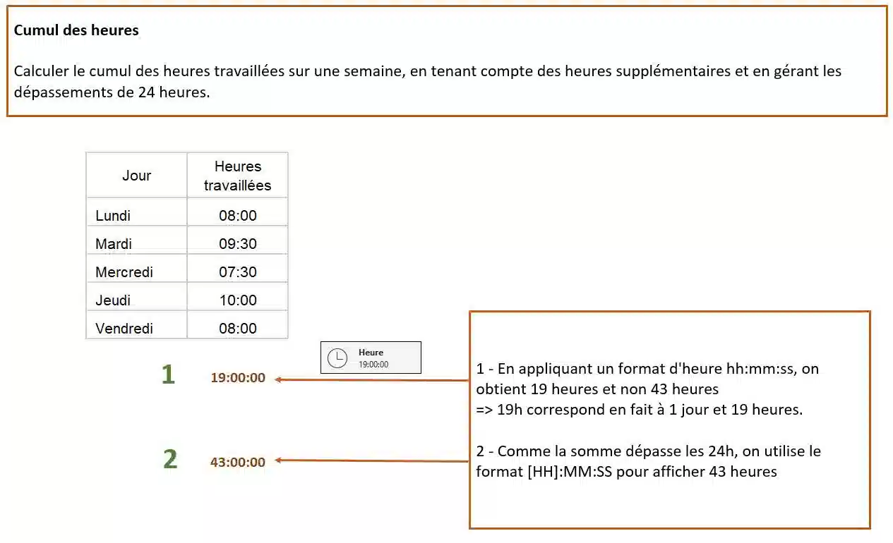 analyse rapide excel