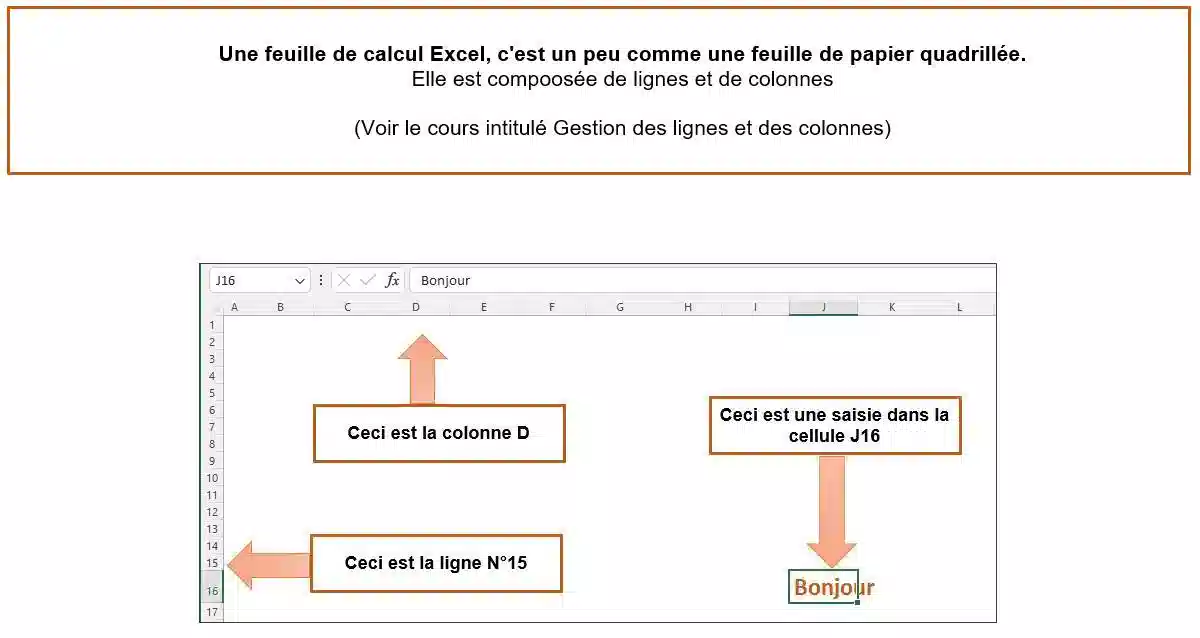 difference classeur et feuilles deee calcul dans excel
