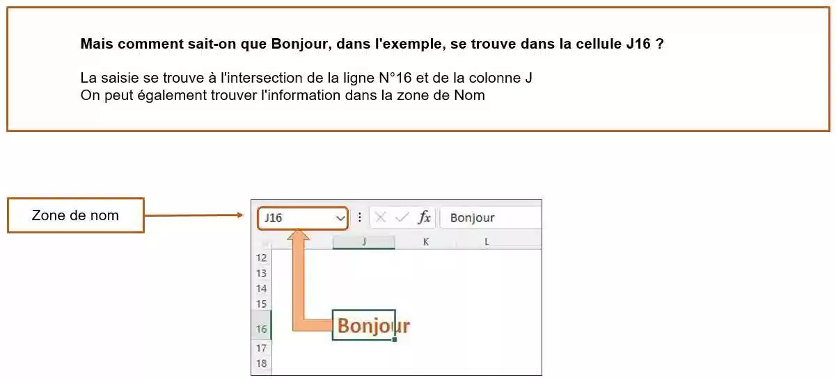 difference classeur et feuilles deee calcul dans excel