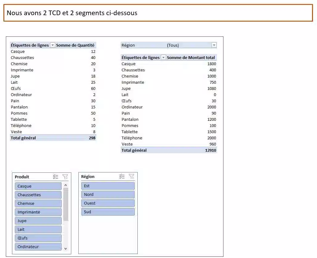 tcd excel