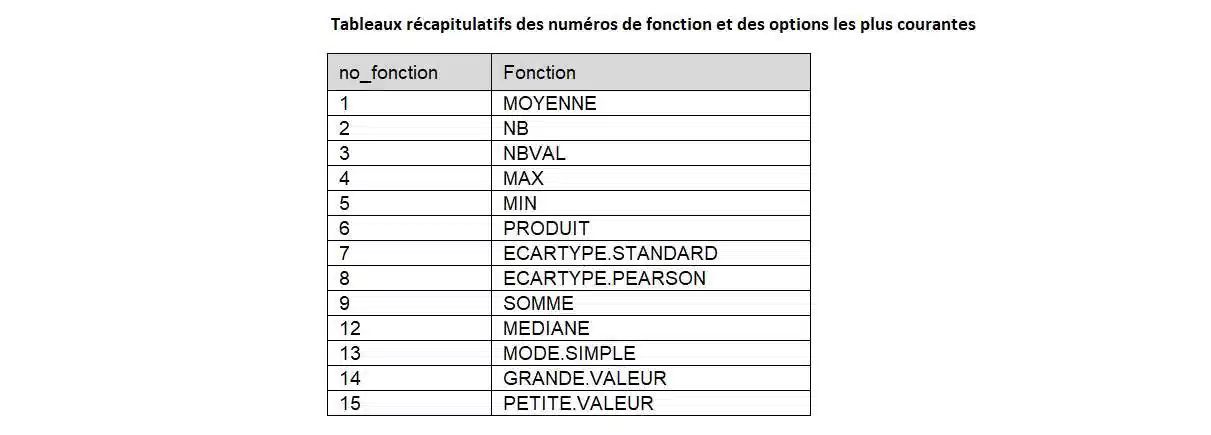 tuto fonction agregat excel