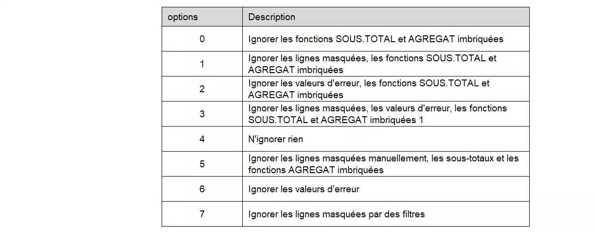 tuto fonction agregat excel