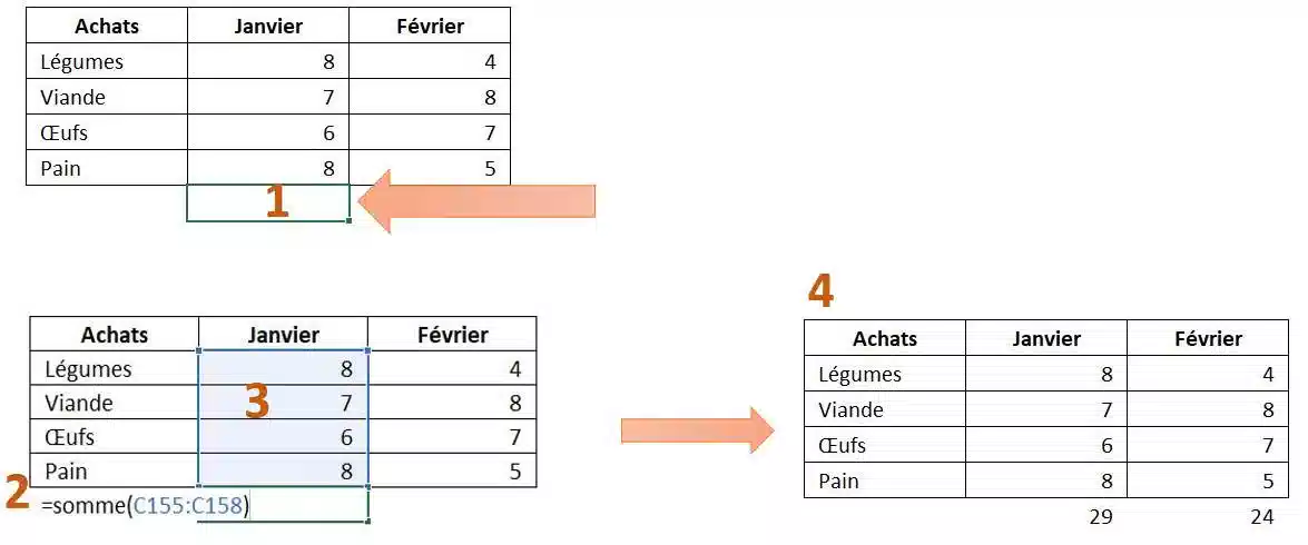 Les automatiques et les sommes dans excel