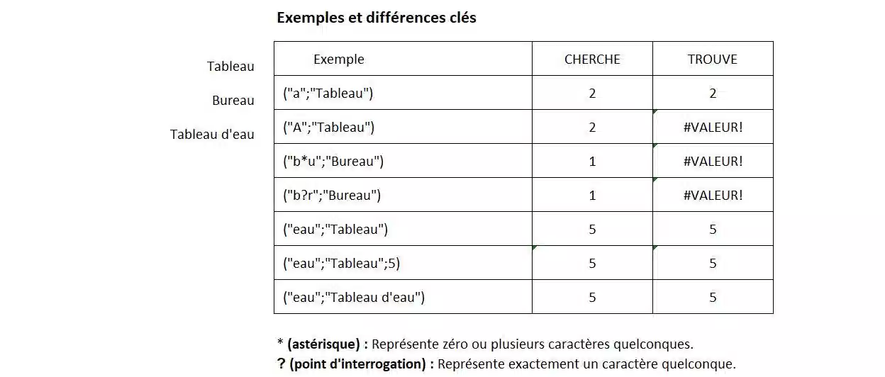 fonction chercher et fonction trouve dans excel