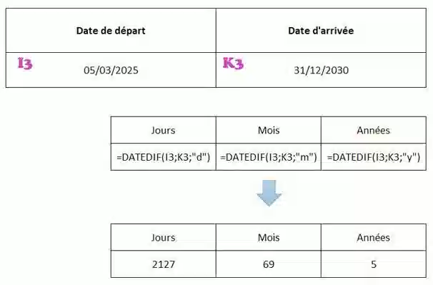 fonctions de dates dans excel