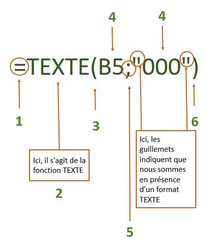 shema de fonctionnement des fonctions dans excel