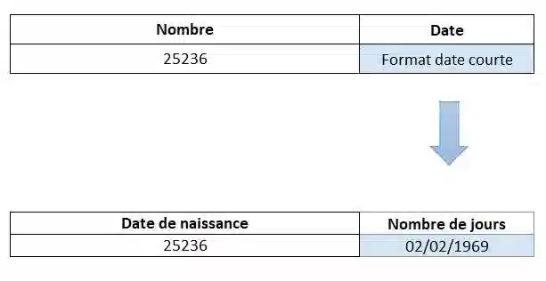 fonction de date dans excel