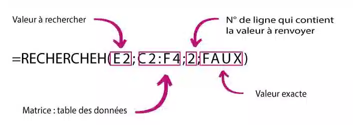 arguments fonction recherrcheh excel