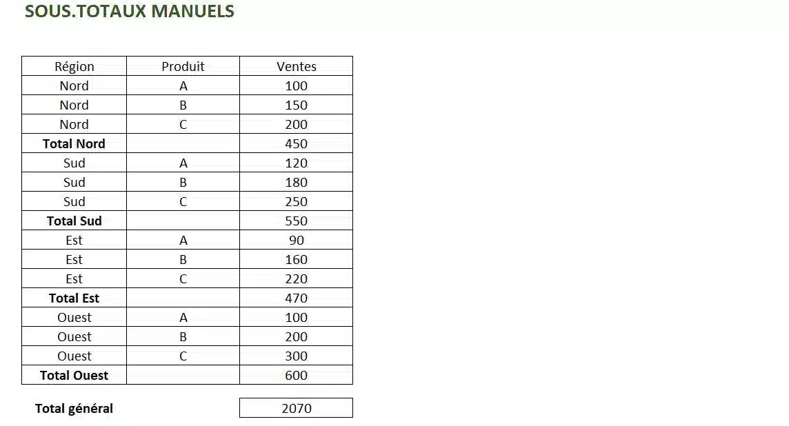 fonction sous.TOTAL excel
