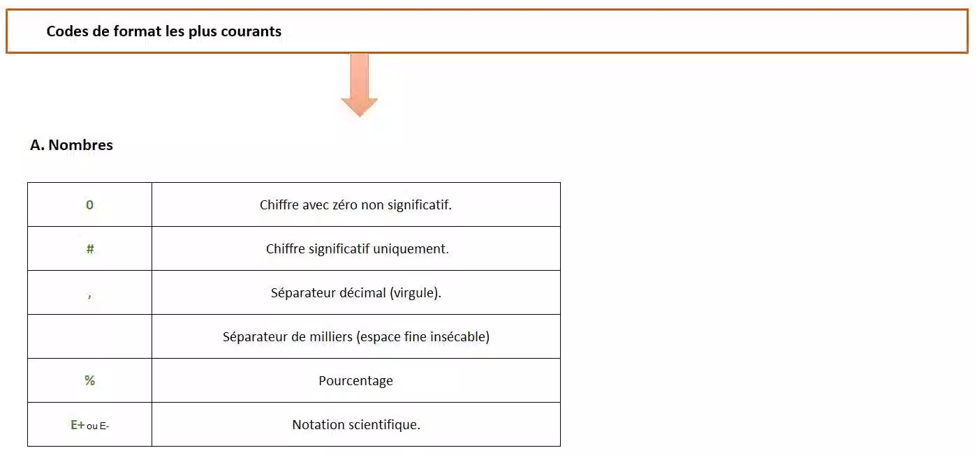 fonction de texte dans excel