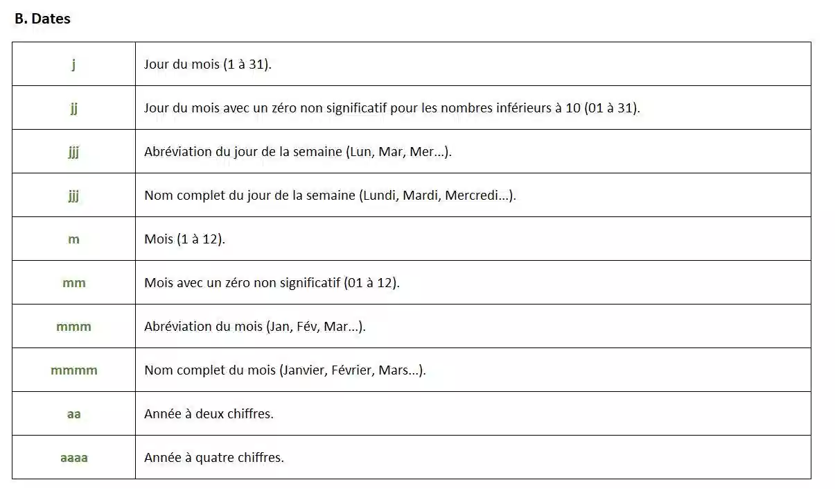 fonction de texte dans excel