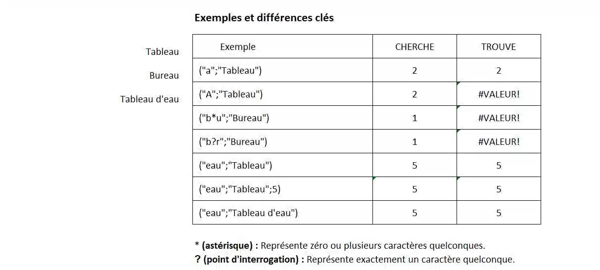 fonction de texte dans excel