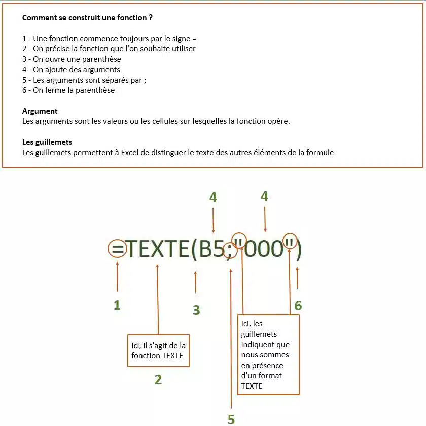 fonctionnement d'une fonction excel