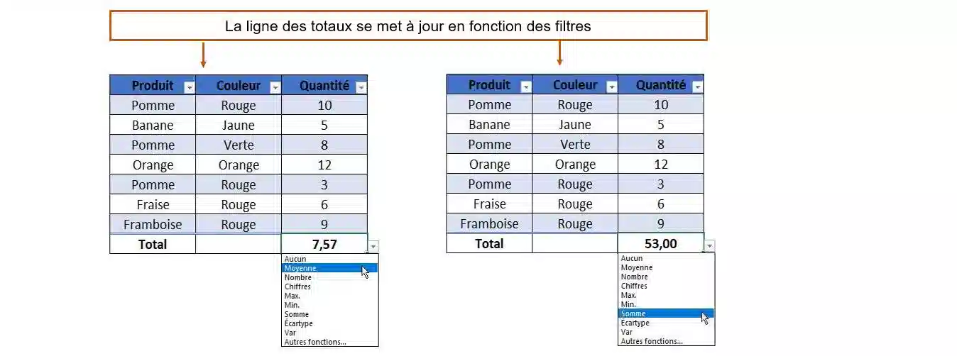 mode tableau et bdd excel