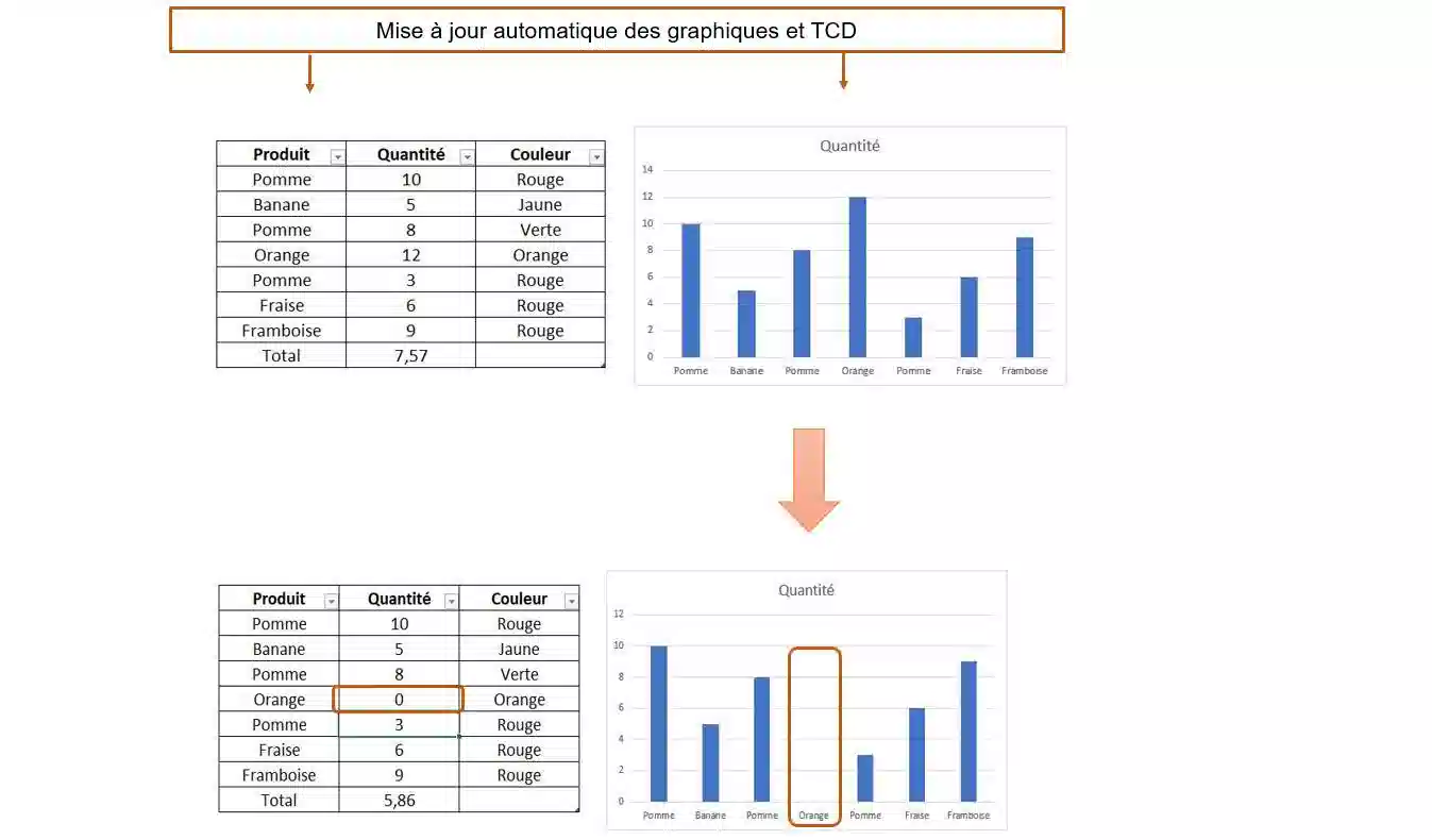 mode tableau et bdd excel