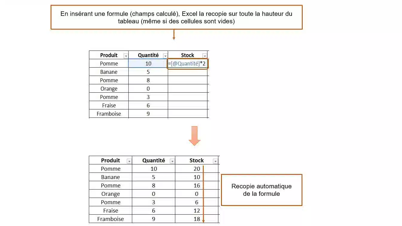 mode tableau et bdd excel