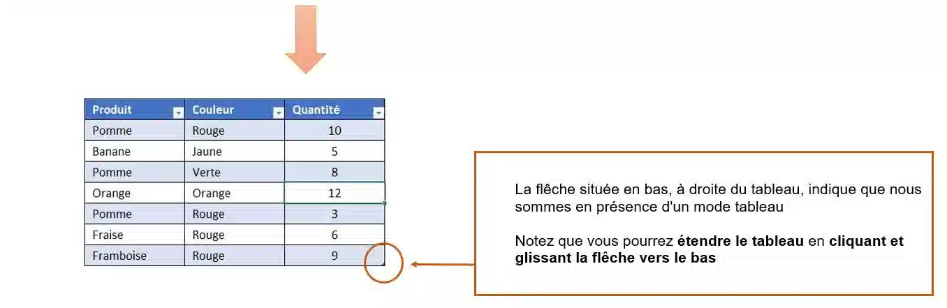 mode tableau et bdd excel