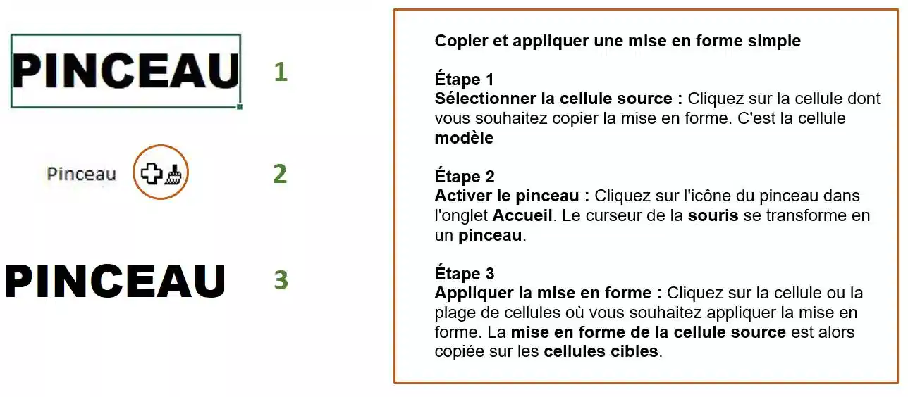 Pinceau de mise en forme excel