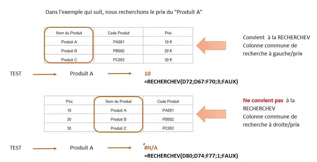 tableau de stock pour exercice fonction recherchev excel