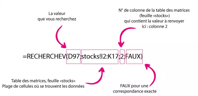tableau de stock pour exercice fonction recherchev excel