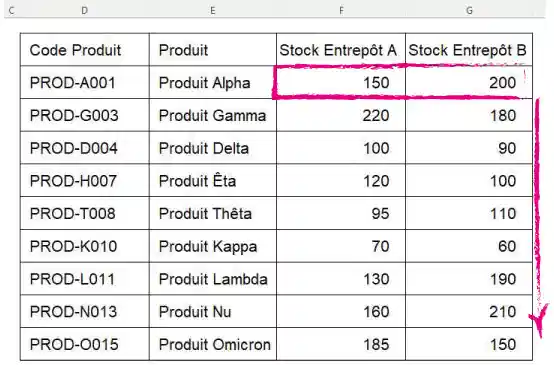 tableau de stock pour exercice fonction recherchev excel