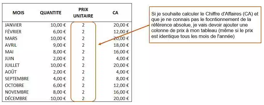 reference_absolue excel