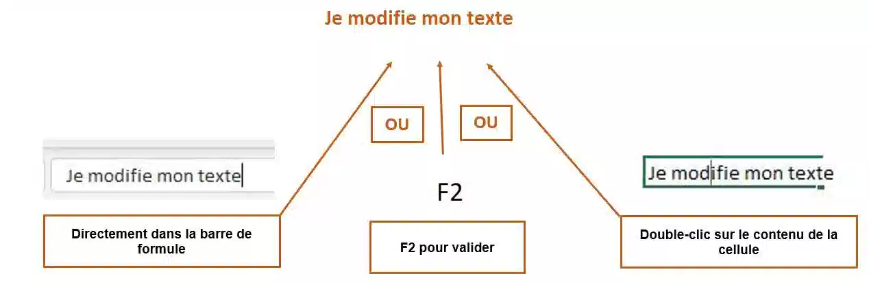 saisies de donnees dans excel