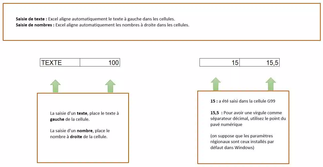 saisies de donnees dans excel