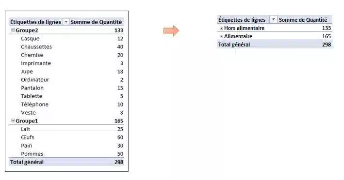 tcd excel