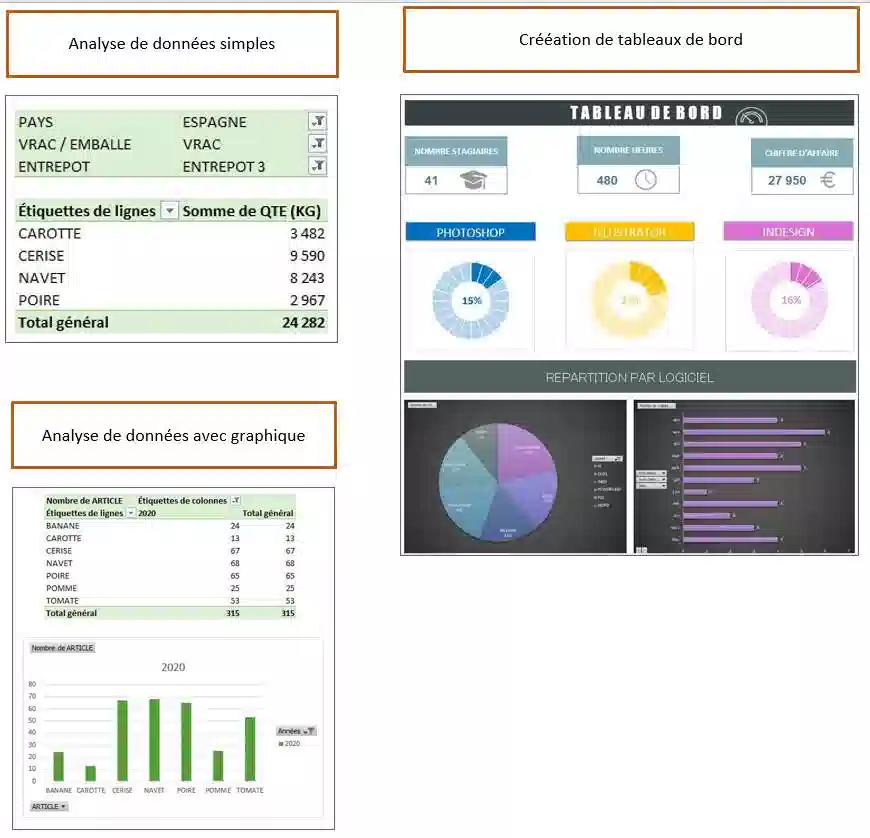 tcd excel