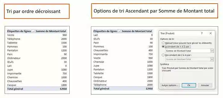 tcd excel