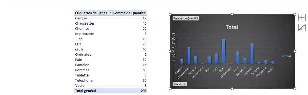 tcd excel