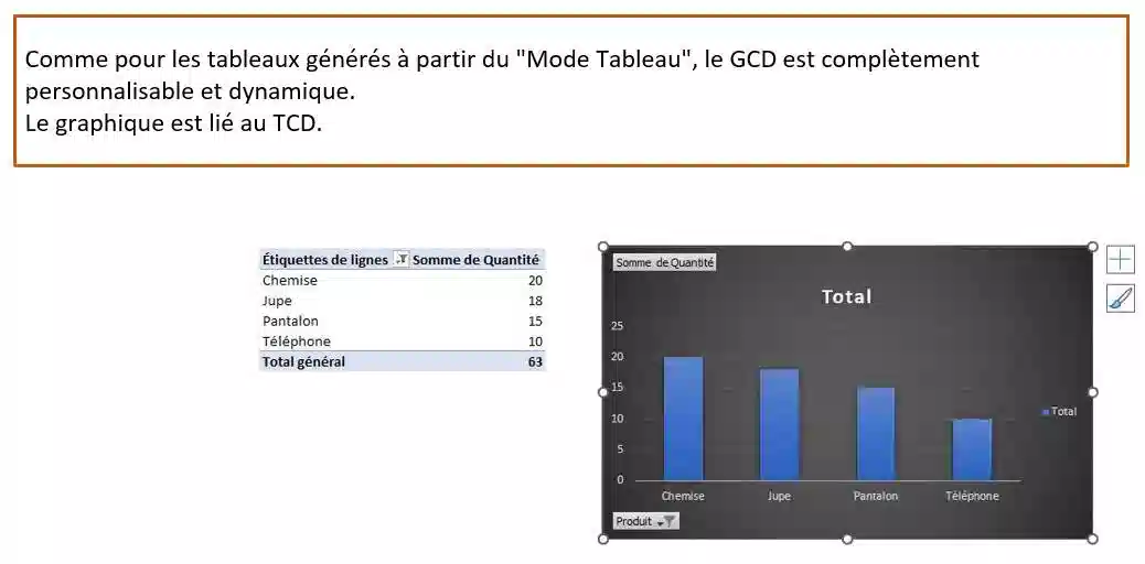 tcd excel