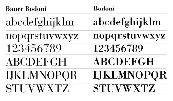 Bodoni typographie